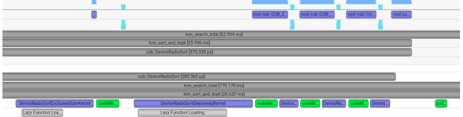CUDA Kernel Execution Timeline for Vector Search